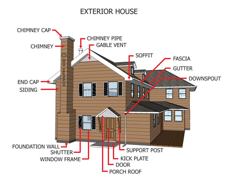 parts of exterior inspection