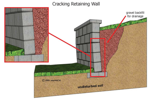cracking retaining wall